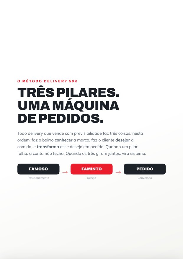Página do método, os três pilares